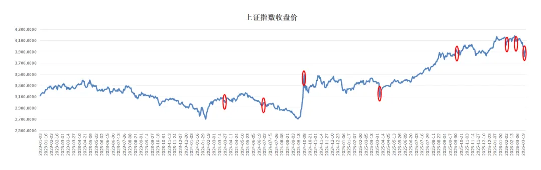从微观交易结构看市场走势:对子底占比的真实含义