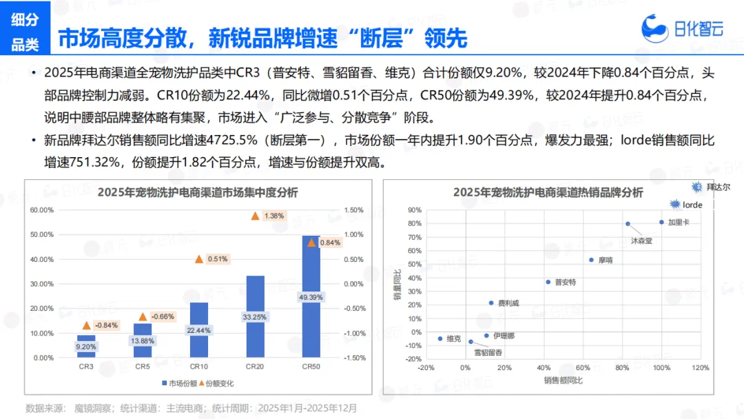 【全球行业报告库】2025年宠物洗护市场复盘总结及新品趋势 (附下载)