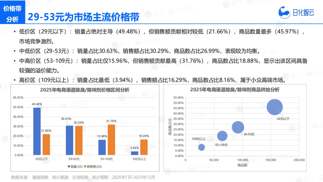 【全球行业报告库】2025年宠物洗护市场复盘总结及新品趋势 (附下载)