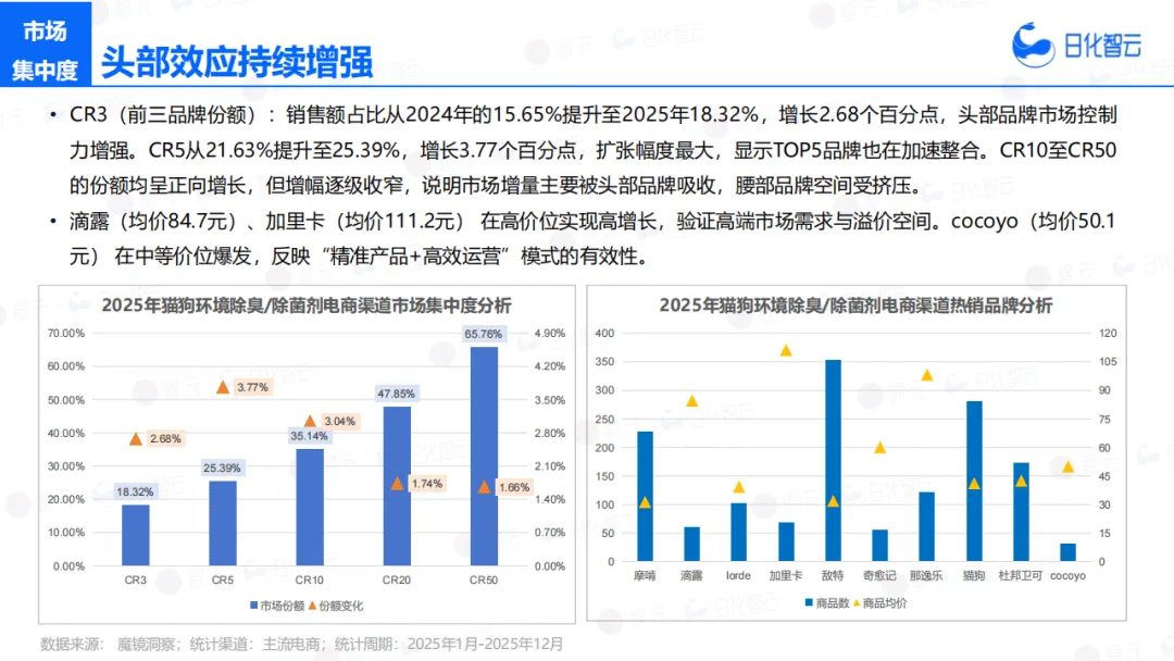 【全球行业报告库】2025年宠物洗护市场复盘总结及新品趋势 (附下载)