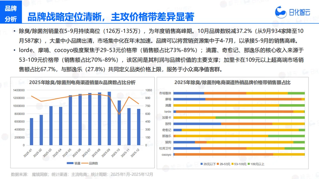 【全球行业报告库】2025年宠物洗护市场复盘总结及新品趋势 (附下载)