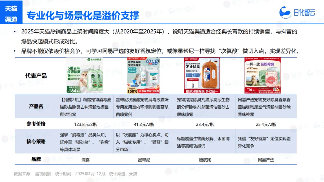 【全球行业报告库】2025年宠物洗护市场复盘总结及新品趋势 (附下载)