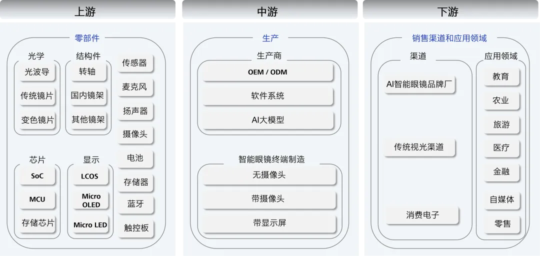 AI眼镜市场爆发,蔡司显微镜如何捍卫质量突出重围?