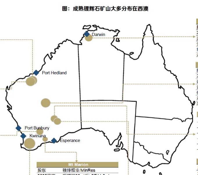 全球锂矿市场区域分布分析(60页报告)