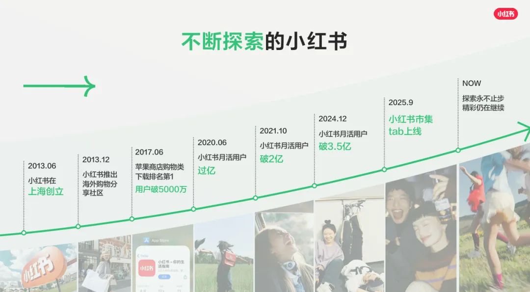 小红书2026营销通案