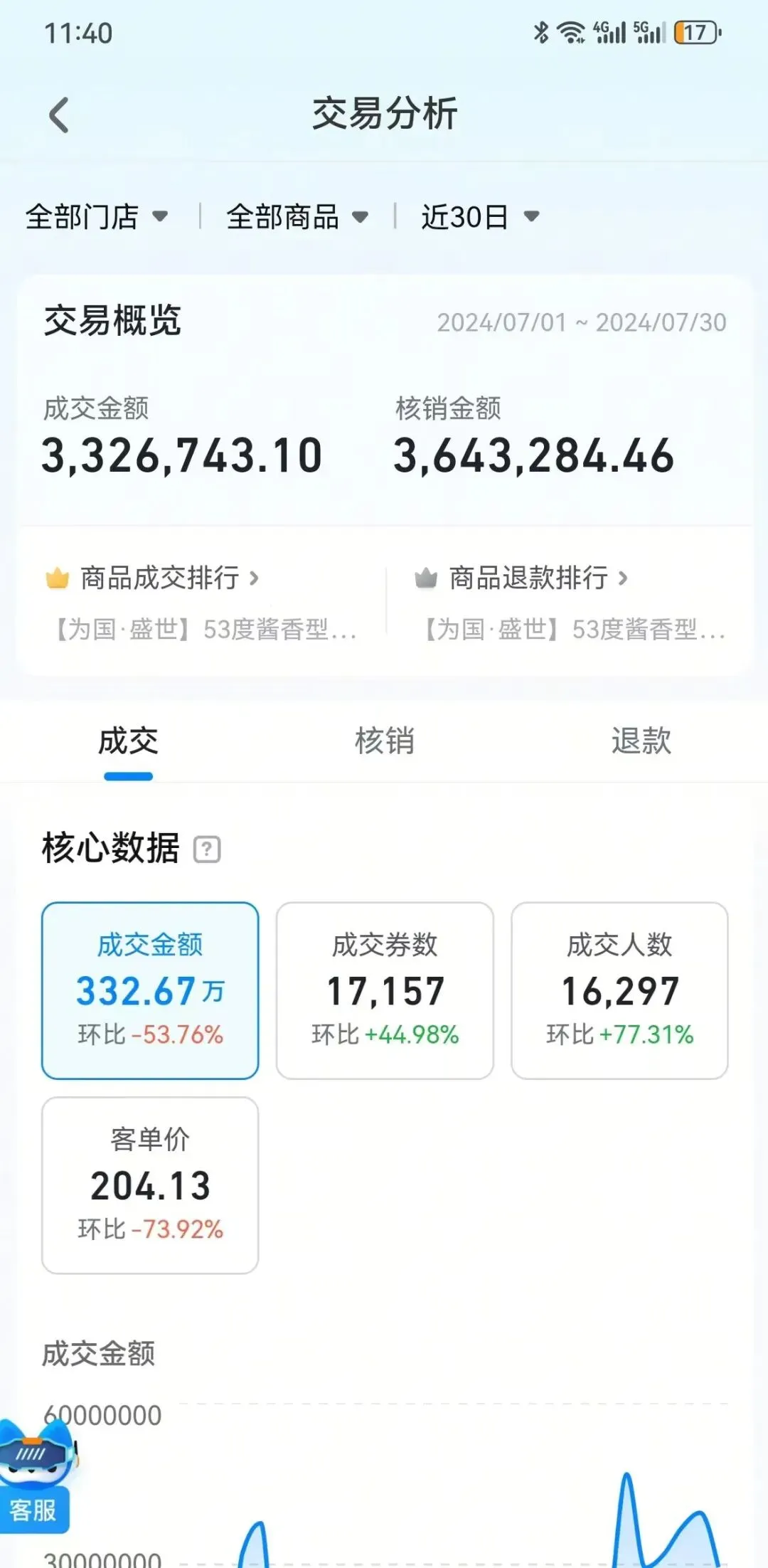 王通:AI矩阵营销搞了几亿流量的实战玩法