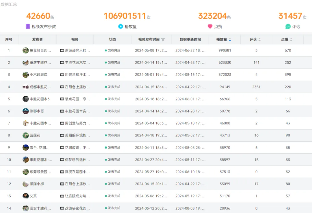 王通:AI矩阵营销搞了几亿流量的实战玩法