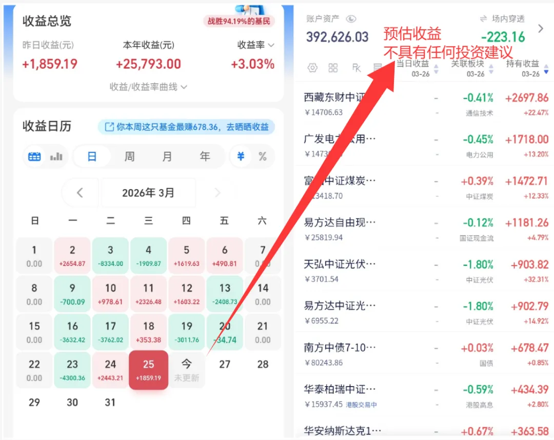 3.26操作:市场分化来了,是出手还是继续管住手?今天讲通信!