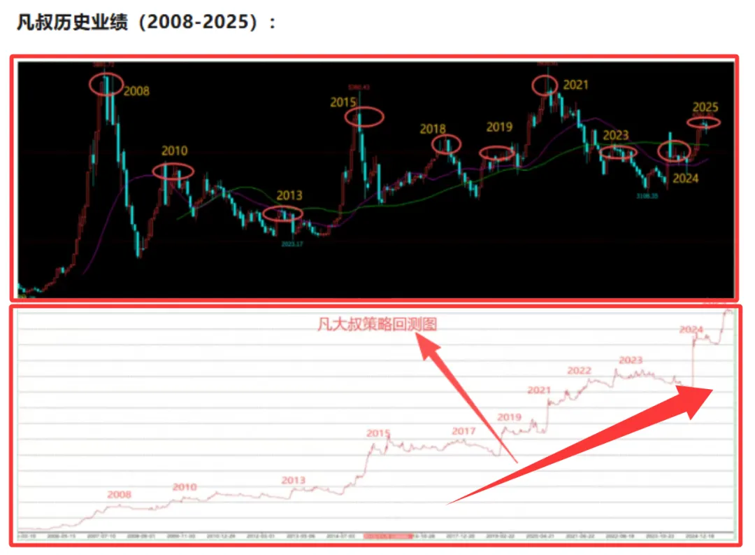 3.26操作:市场分化来了,是出手还是继续管住手?今天讲通信!