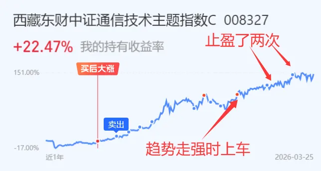 3.26操作:市场分化来了,是出手还是继续管住手?今天讲通信!
