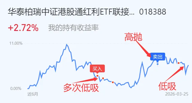 3.26操作:市场分化来了,是出手还是继续管住手?今天讲通信!