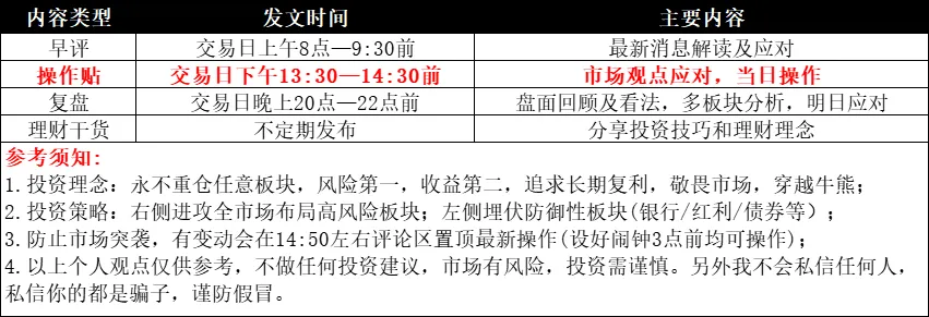 3.26操作:市场分化来了,是出手还是继续管住手?今天讲通信!