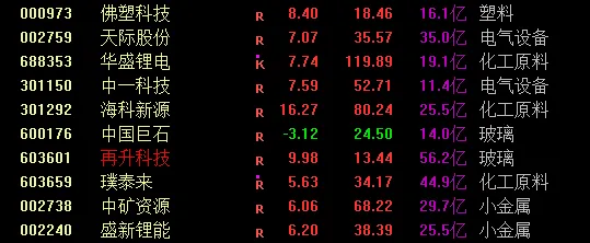 偏弱震荡的市场不格局也还行