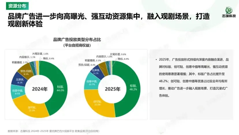 壹周|智能大屏营销动态(0316-0322)