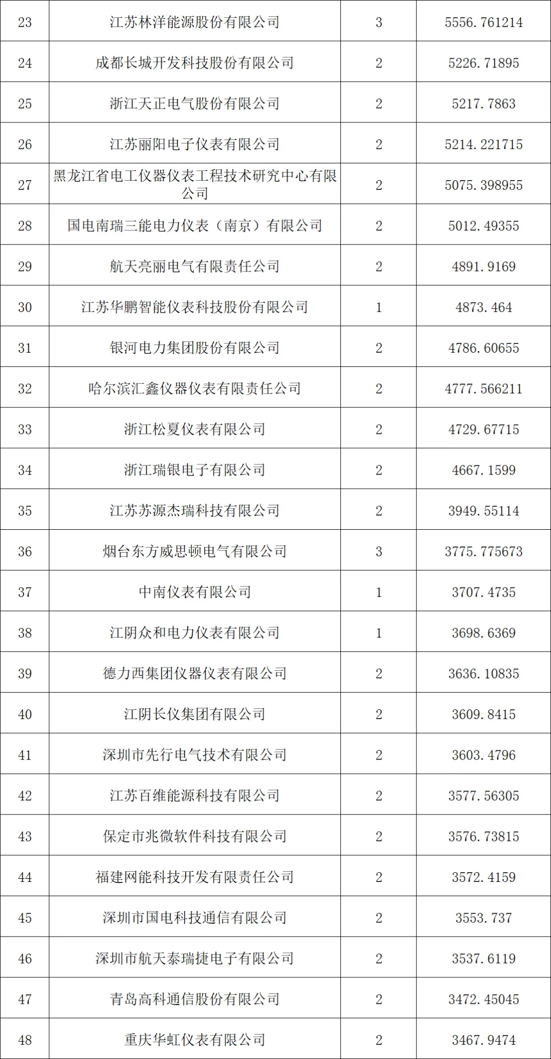 【中标公告】国家电网2026年营销项目计量设备专项公开招标采购推荐的中标候选人公示
