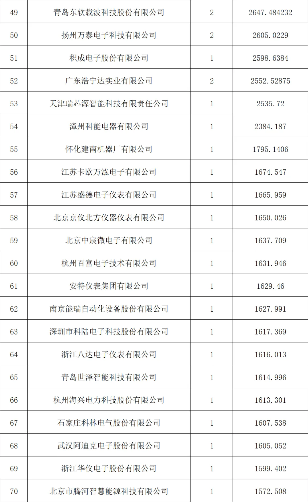 【中标公告】国家电网2026年营销项目计量设备专项公开招标采购推荐的中标候选人公示