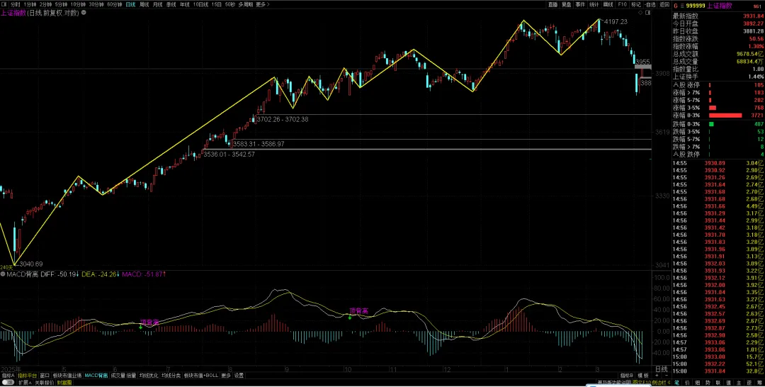 缠论解盘:别被市场迷惑了