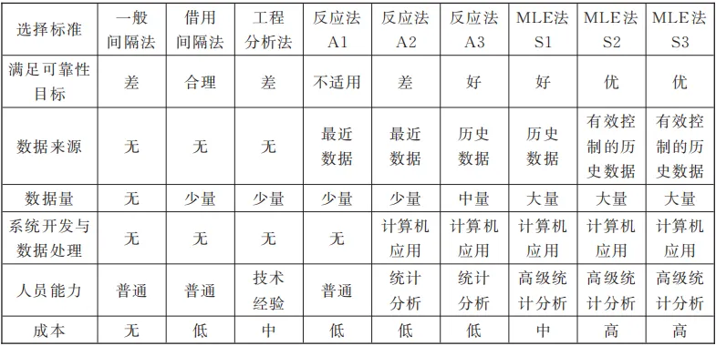 必看!国家市场监督管理总局发布了JJF 1139-2026《计量器具检定周期确定原则》,7月24日实施!
