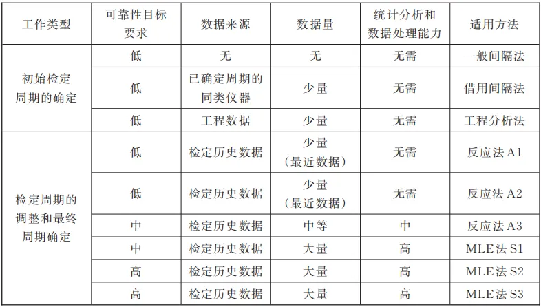必看!国家市场监督管理总局发布了JJF 1139-2026《计量器具检定周期确定原则》,7月24日实施!
