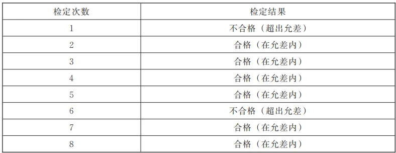 必看!国家市场监督管理总局发布了JJF 1139-2026《计量器具检定周期确定原则》,7月24日实施!
