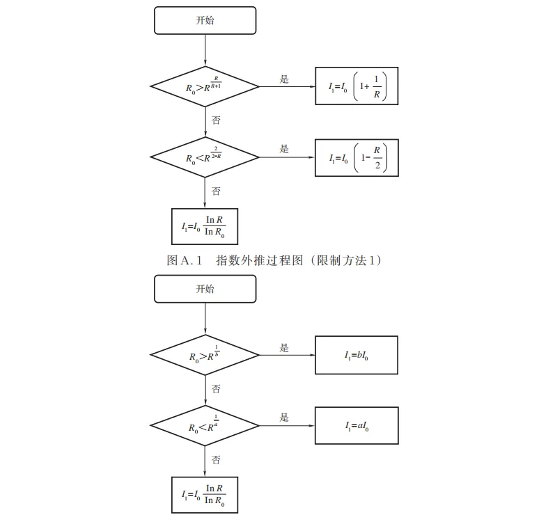 必看!国家市场监督管理总局发布了JJF 1139-2026《计量器具检定周期确定原则》,7月24日实施!