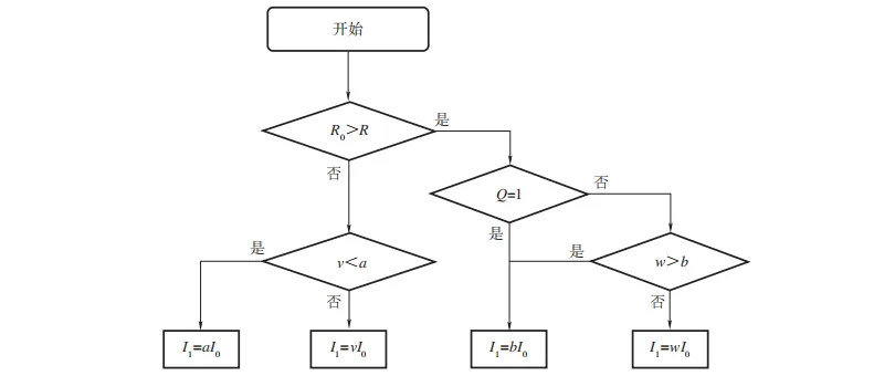 必看!国家市场监督管理总局发布了JJF 1139-2026《计量器具检定周期确定原则》,7月24日实施!