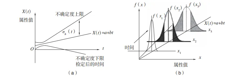 必看!国家市场监督管理总局发布了JJF 1139-2026《计量器具检定周期确定原则》,7月24日实施!
