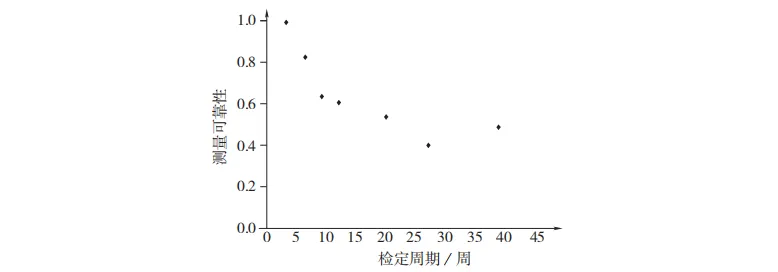 必看!国家市场监督管理总局发布了JJF 1139-2026《计量器具检定周期确定原则》,7月24日实施!