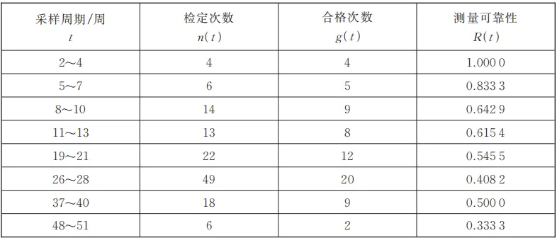 必看!国家市场监督管理总局发布了JJF 1139-2026《计量器具检定周期确定原则》,7月24日实施!
