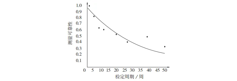 必看!国家市场监督管理总局发布了JJF 1139-2026《计量器具检定周期确定原则》,7月24日实施!