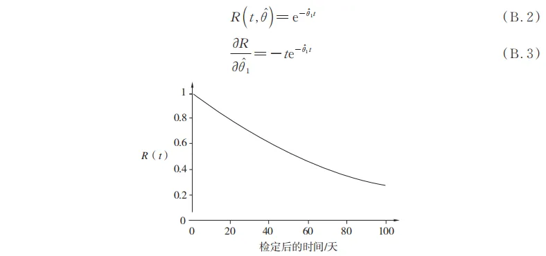 必看!国家市场监督管理总局发布了JJF 1139-2026《计量器具检定周期确定原则》,7月24日实施!