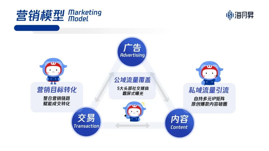 海月昇|房产泛生活社交营销机构