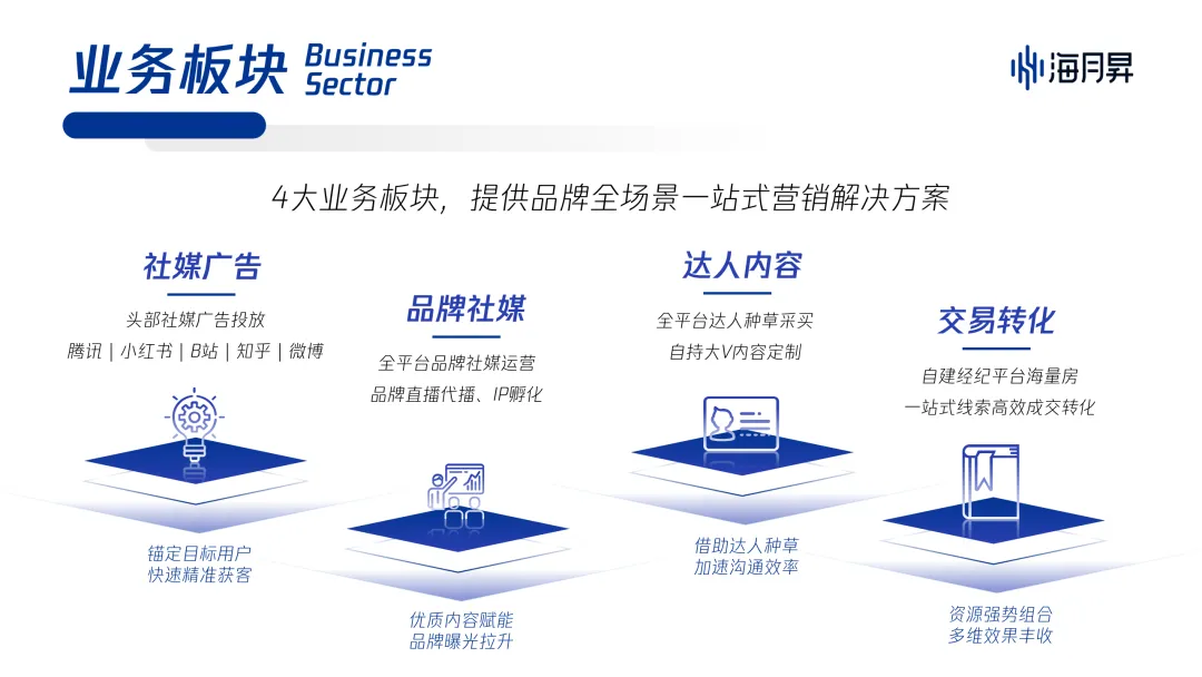 海月昇|房产泛生活社交营销机构