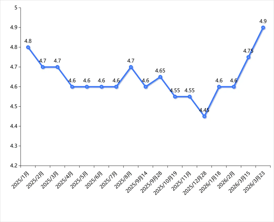 三大主力品种价格联动上扬,除草剂原药市场罕见普涨