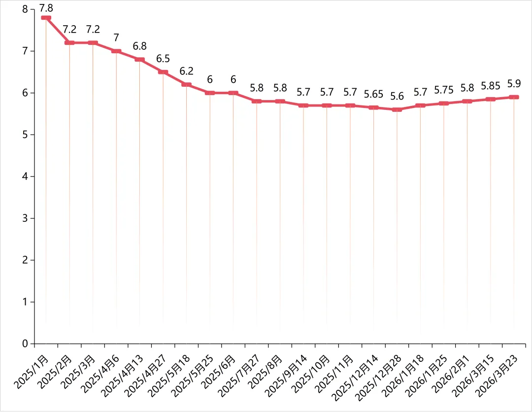 三大主力品种价格联动上扬,除草剂原药市场罕见普涨