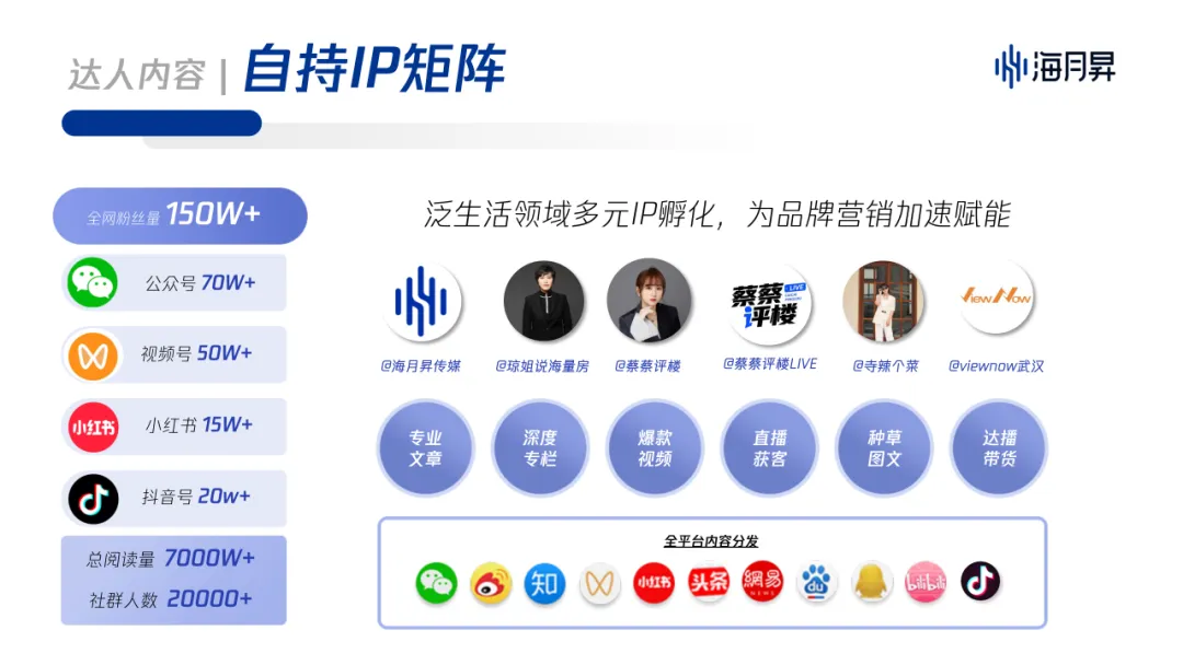 海月昇|房产泛生活社交营销机构