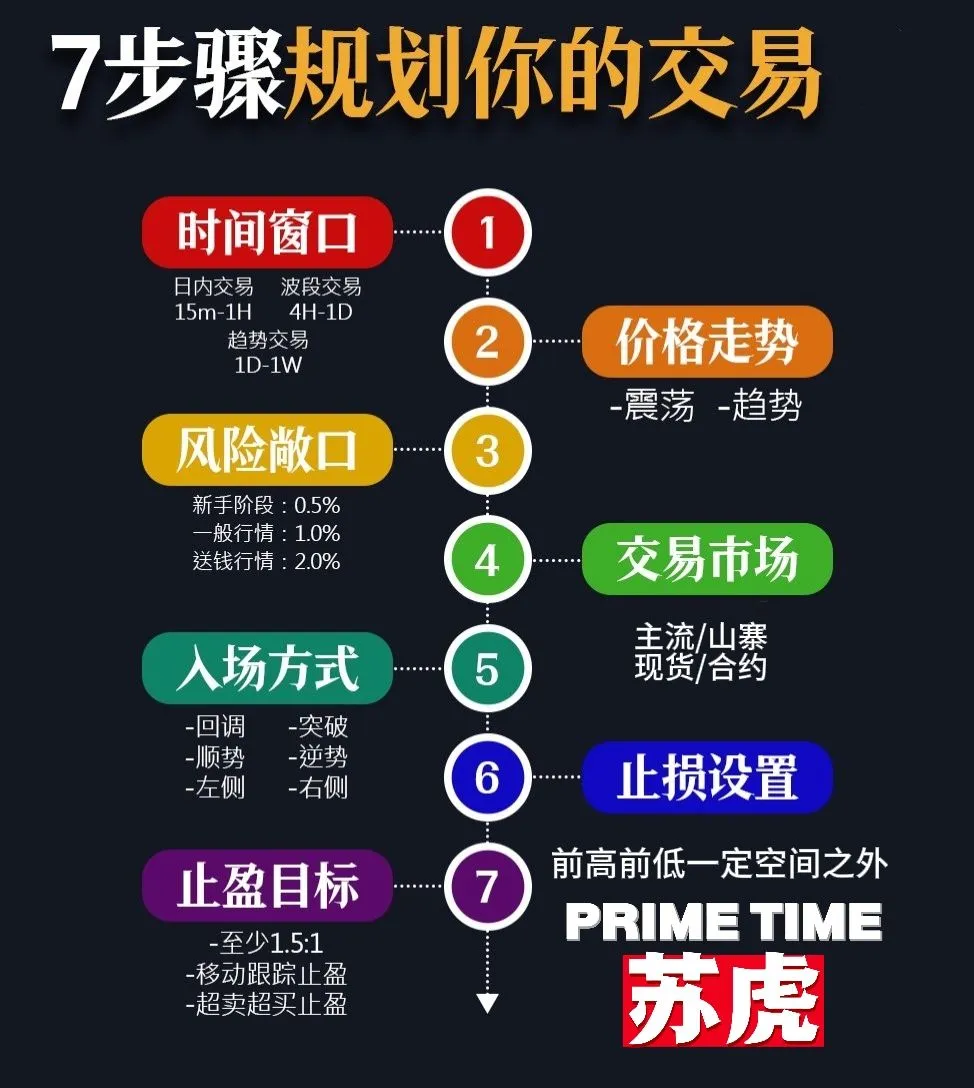 没什么悬念了!市场已经彻底押注11月14日,也就是本周五,美国所有政府和国企部门会重新开门营业!