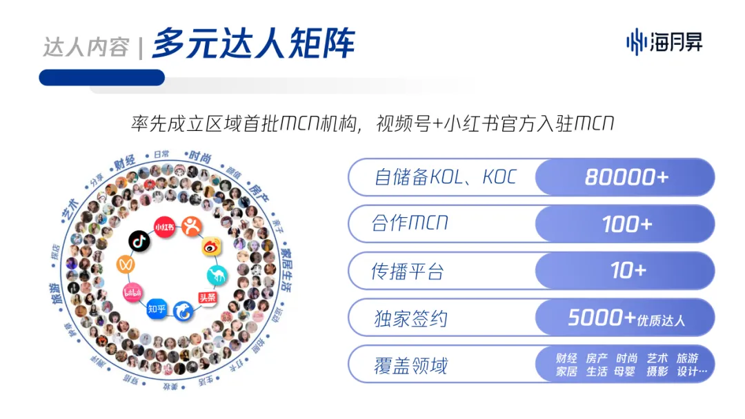 海月昇|房产泛生活社交营销机构