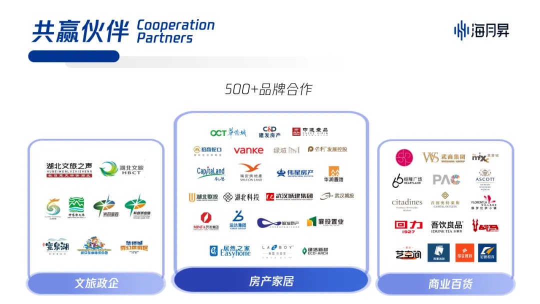 海月昇|房产泛生活社交营销机构