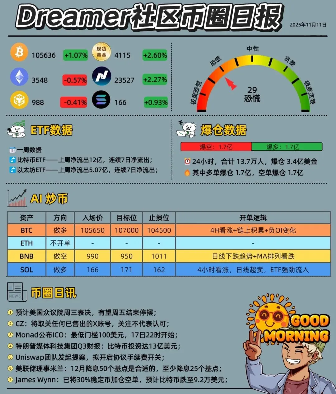 没什么悬念了!市场已经彻底押注11月14日,也就是本周五,美国所有政府和国企部门会重新开门营业!