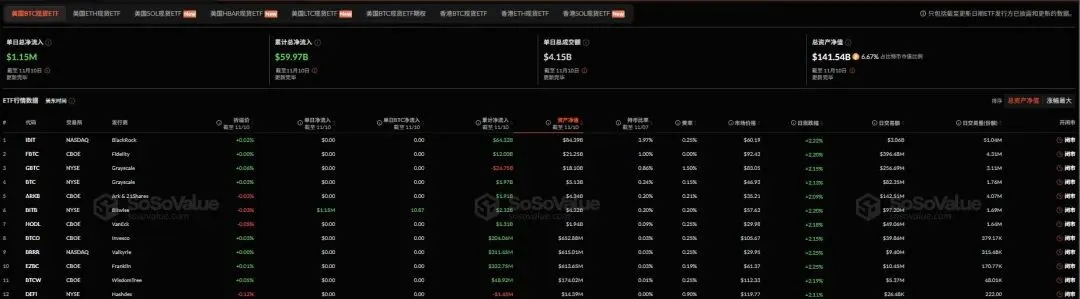 没什么悬念了!市场已经彻底押注11月14日,也就是本周五,美国所有政府和国企部门会重新开门营业!