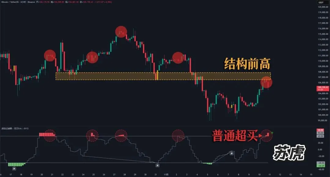 没什么悬念了!市场已经彻底押注11月14日,也就是本周五,美国所有政府和国企部门会重新开门营业!