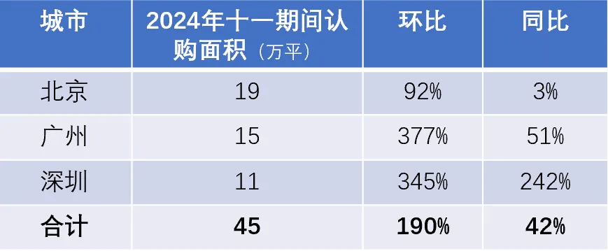 为什么不接受市场已经回暖的现实呢?