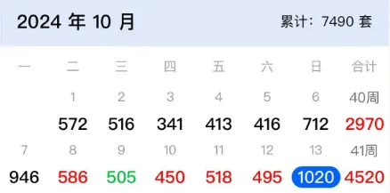 为什么不接受市场已经回暖的现实呢?