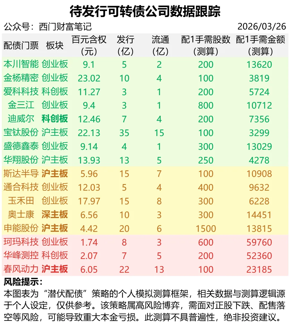 全市场温度88℃