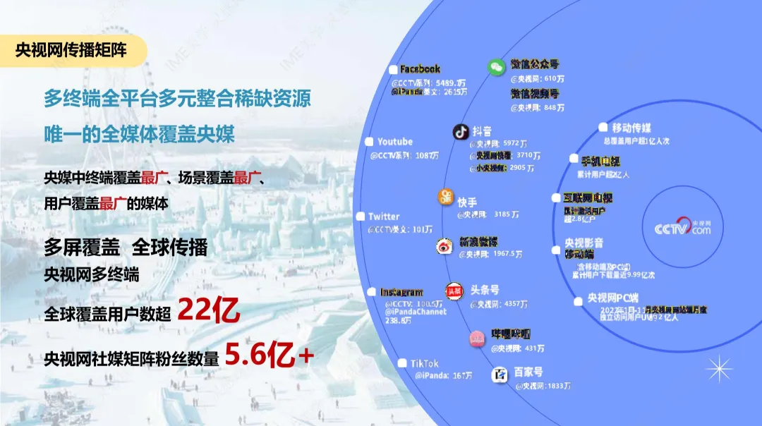 2025【整合营销】哈尔滨亚洲冬季运动会央视网整合营销方案