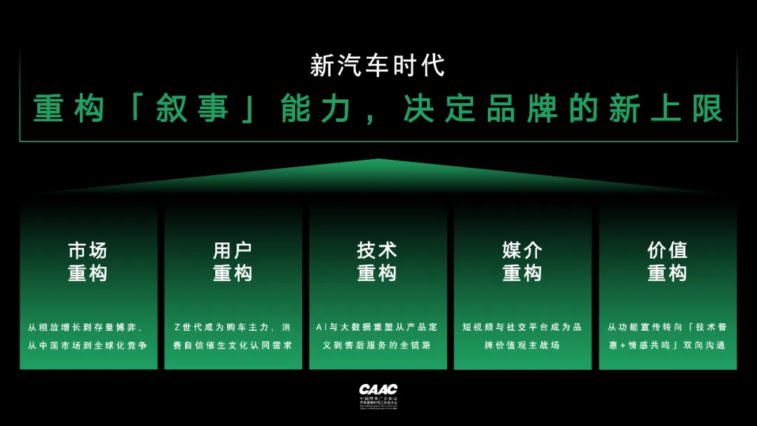 CAAC汽车营销研究工作委员会第二届理事会第二次会议圆满落幕