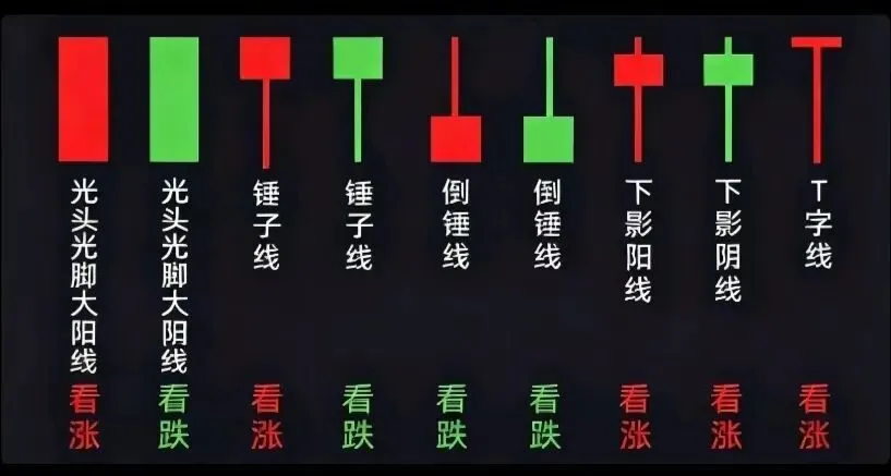 裸K:价格行为才是市场最真实的语言
