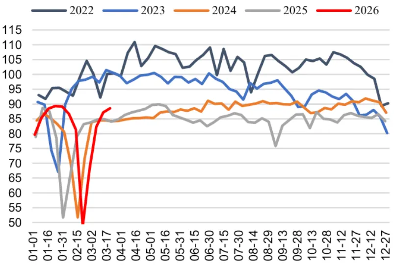 煤炭市场数据(焦煤) ▏2026年3月25日