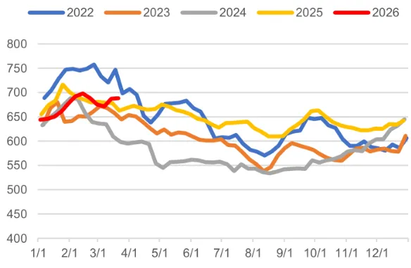 煤炭市场数据(焦煤) ▏2026年3月25日